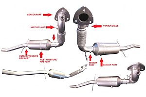 Filtre à particules FORD TRANSIT 2.2